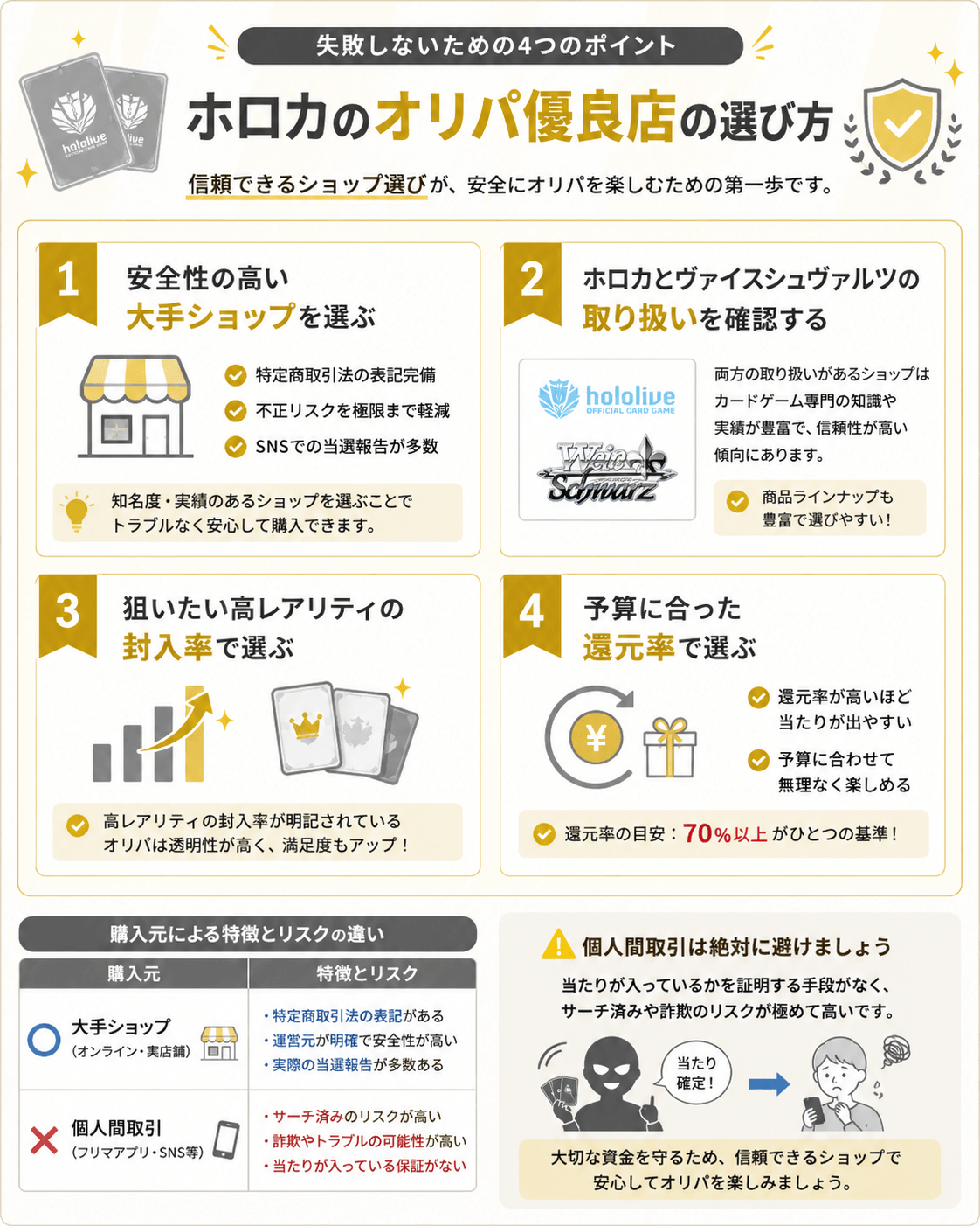 ホロカのオリパ優良店を選ぶ際に失敗しないための4つのポイントについての画像