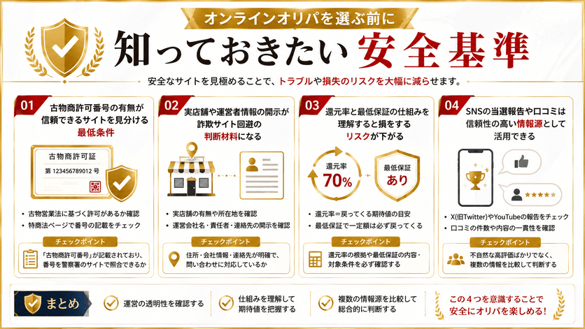 オンラインオリパを選ぶ前に知っておきたい安全基準
