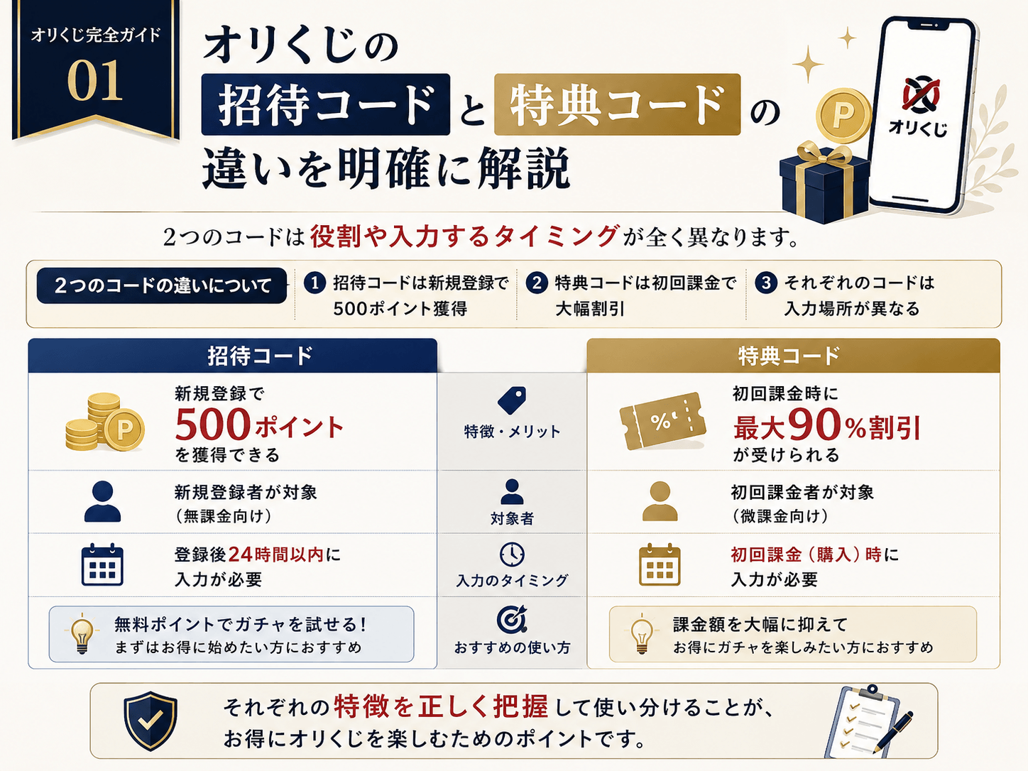 オリくじの招待コードと特典コードの違いを明確に解説した画像