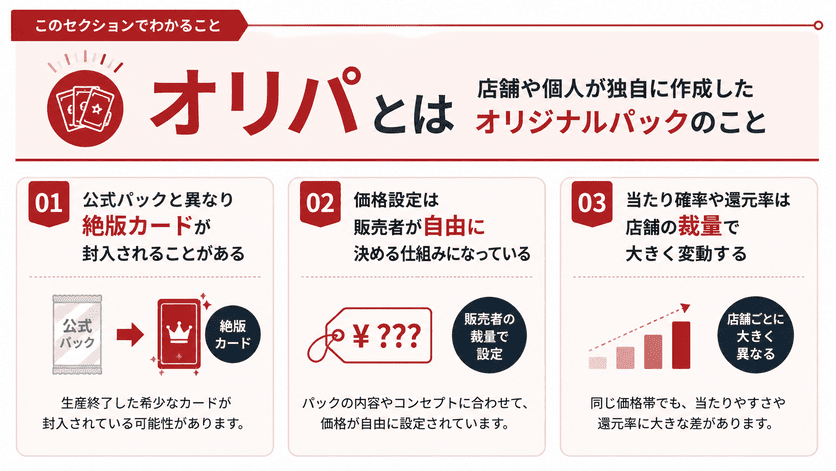オリパとは店舗や個人が独自に作成したオリジナルパックのこと