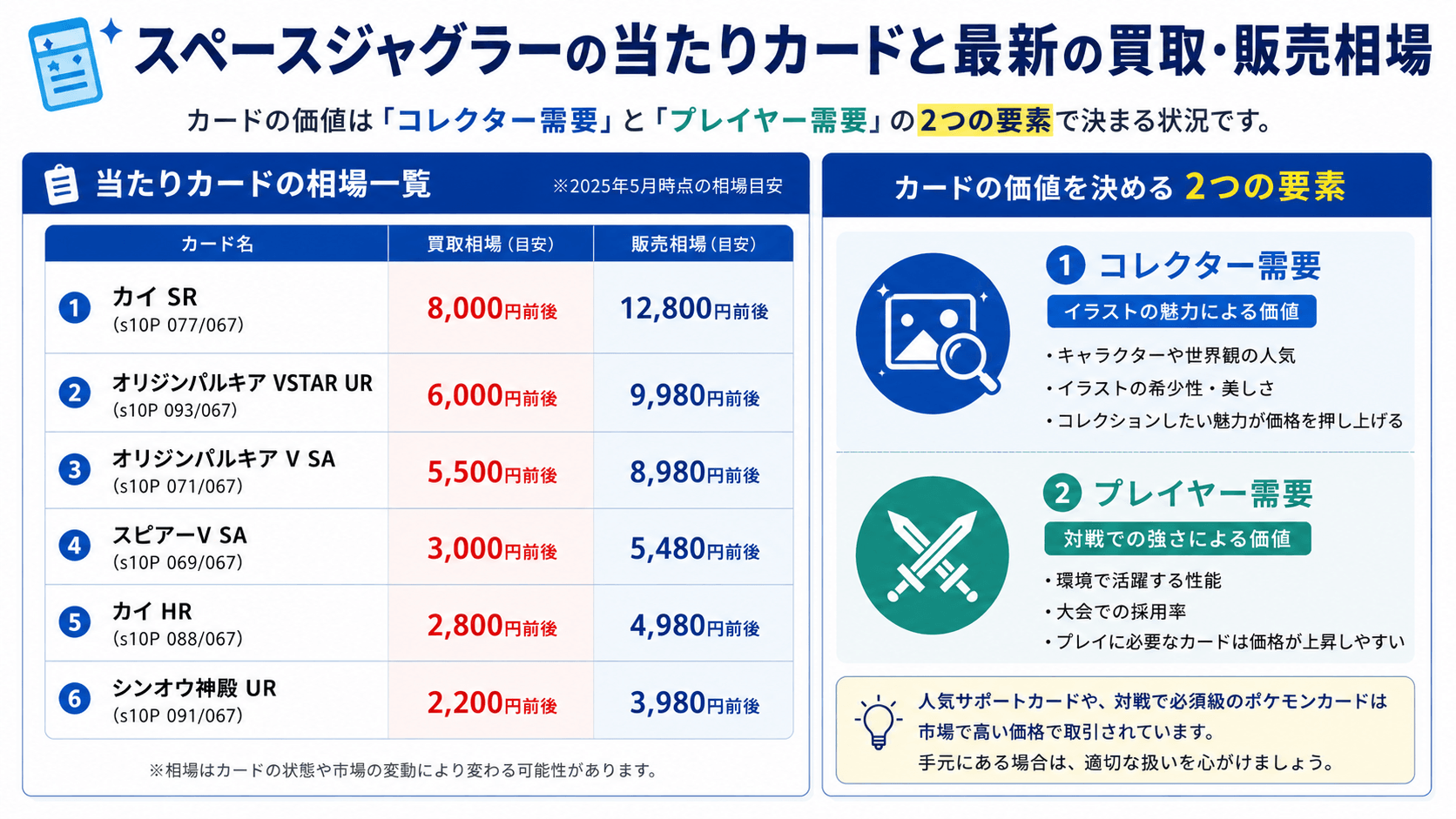 スペースジャグラーの当たりカードと最新の買取・販売相場についての画像
